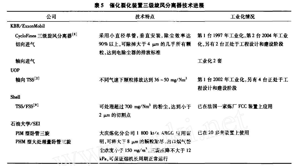 催化裂化裝置三級旋風(fēng)分離器技術(shù)進展