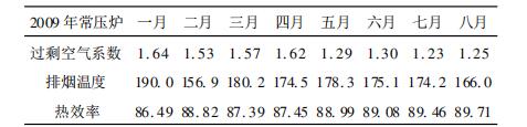 空氣預(yù)熱器 表格